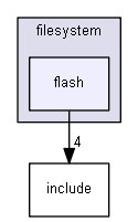 esp3d/src/modules/filesystem/flash