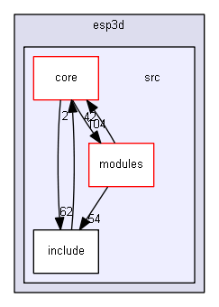 esp3d/src