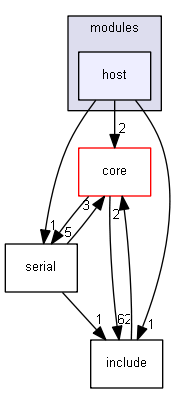 esp3d/src/modules/host