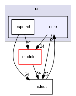 esp3d/src/core