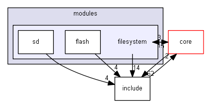 esp3d/src/modules/filesystem