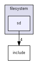esp3d/src/modules/filesystem/sd