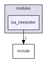 esp3d/src/modules/lua_interpreter