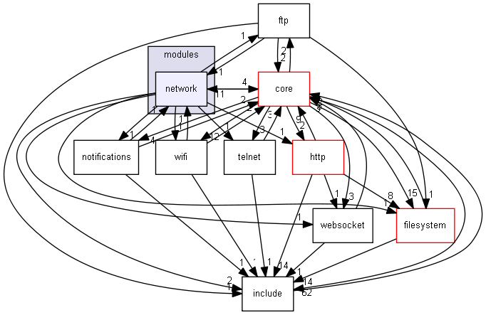 esp3d/src/modules/network