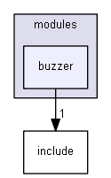 esp3d/src/modules/buzzer