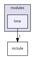 esp3d/src/modules/time
