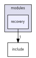 esp3d/src/modules/recovery