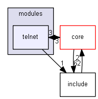 esp3d/src/modules/telnet