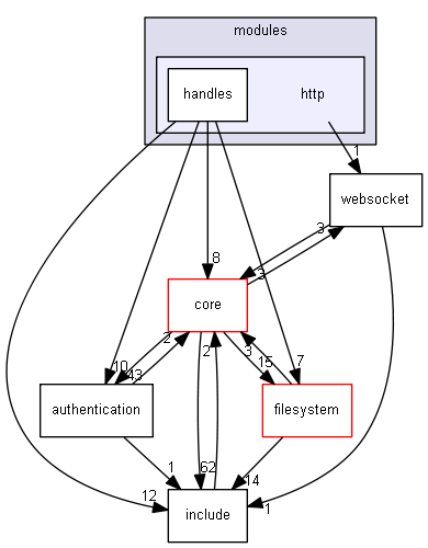esp3d/src/modules/http