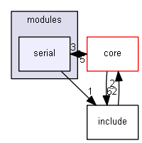 esp3d/src/modules/serial
