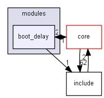 esp3d/src/modules/boot_delay
