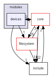 esp3d/src/modules/devices