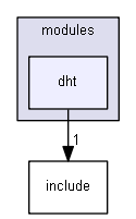 esp3d/src/modules/dht