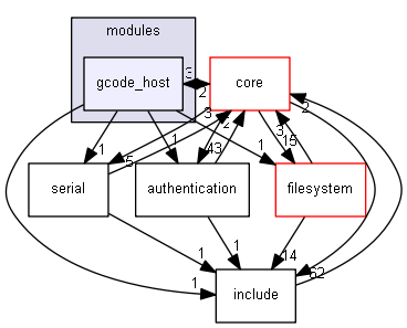 esp3d/src/modules/gcode_host
