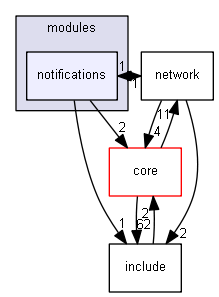 esp3d/src/modules/notifications