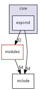 esp3d/src/core/espcmd