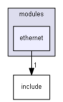 esp3d/src/modules/ethernet