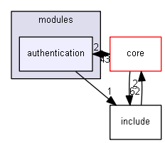 esp3d/src/modules/authentication